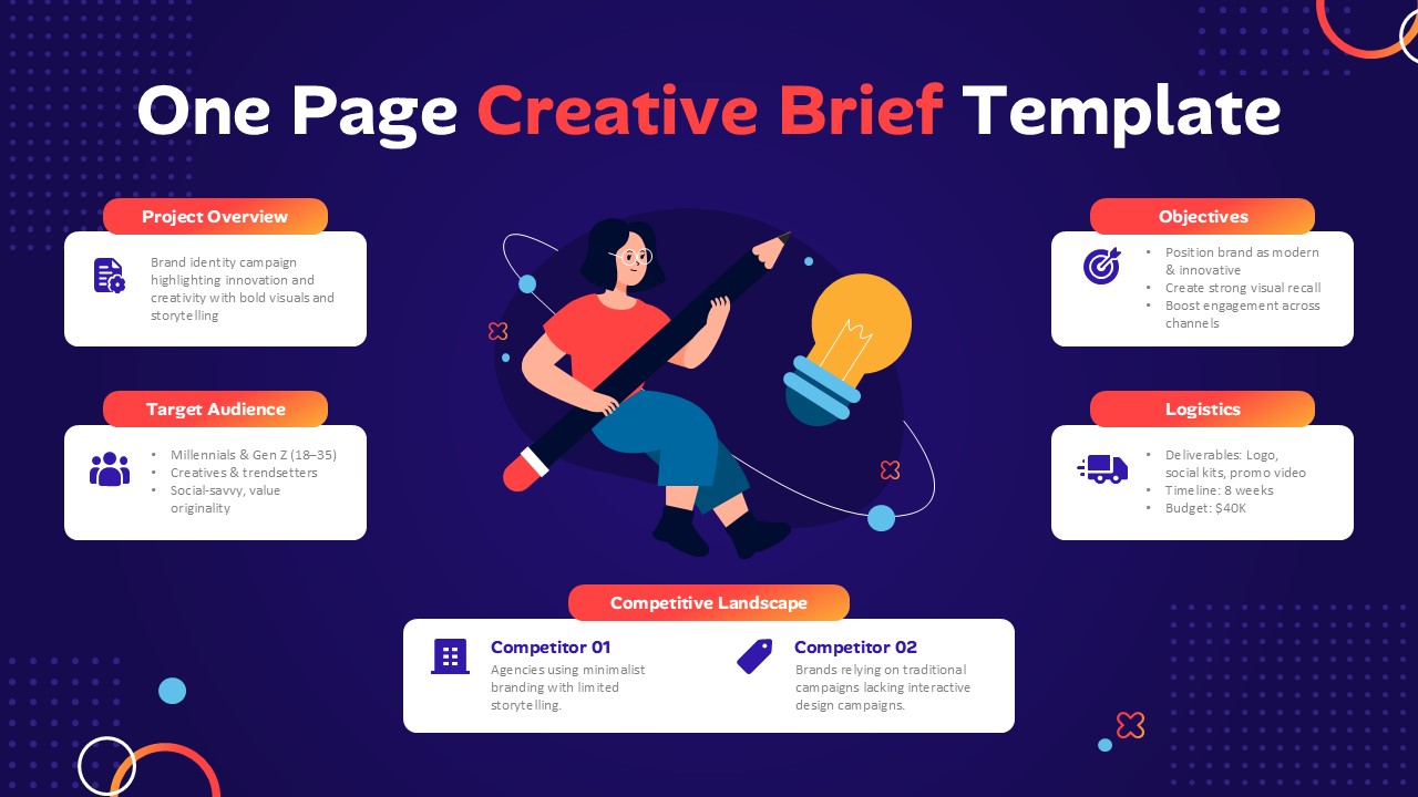 One page creative brief slide with project overview, target audience, objectives, logistics and competitive landscape sections