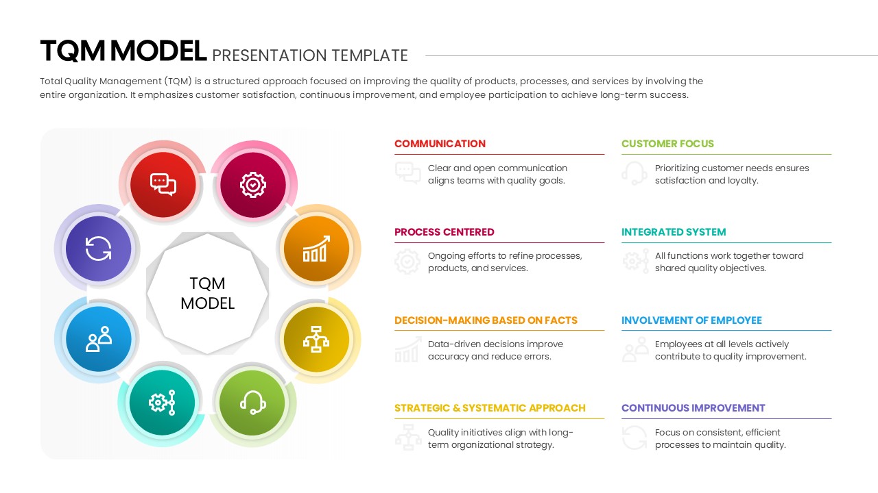 A circular TQM model infographic showing key principles like communication, customer focus, process improvement, and continuous improvement with icons and brief descriptions.