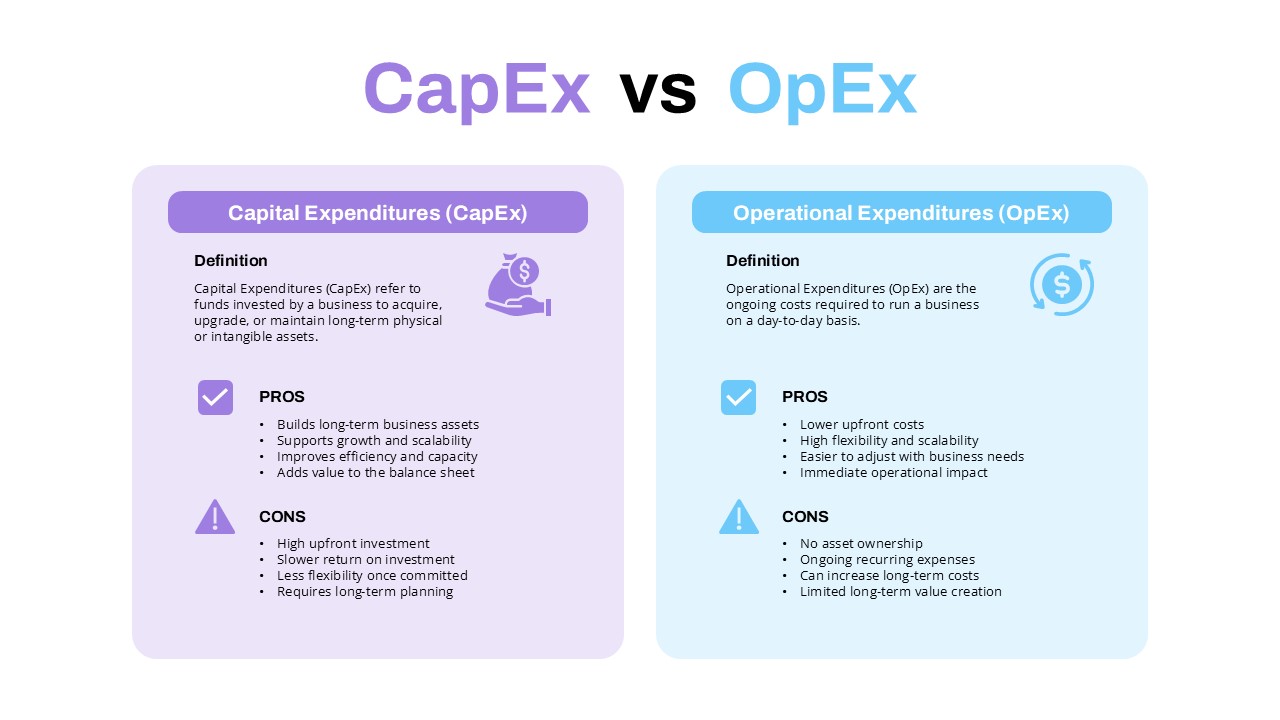 CapEx vs OpEx comparison presentation slide showing definitions, pros, and cons of Capital Expenditures and Operational Expenditures in a modern side-by-side business infographic layout.