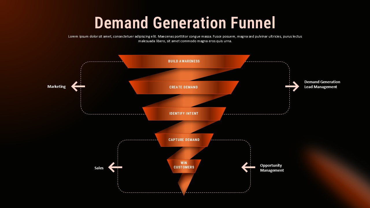 Dark-themed demand generation funnel infographic template showing five sales and marketing stages including Build Awareness, Create Demand, Identify Intent, Capture Demand, and Win Customers for PowerPoint and Google Slides presentations.