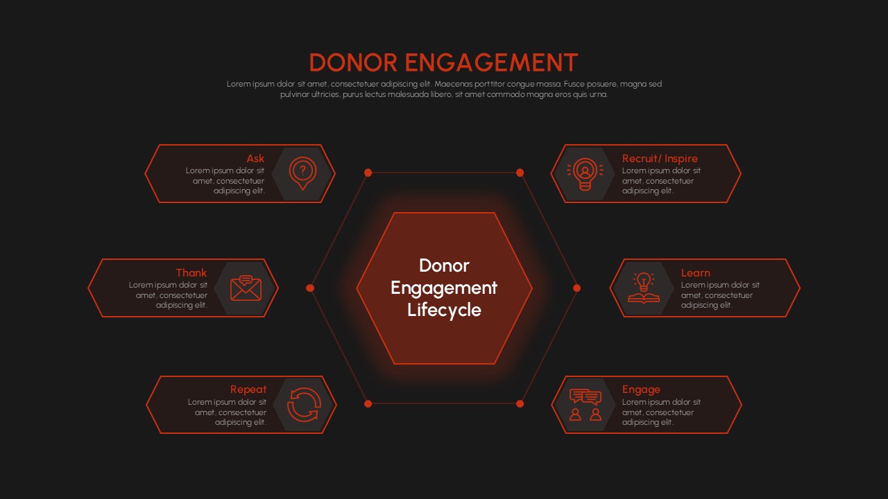 Donor engagement lifecycle process diagram with a central hexagon and six connected stages: Recruit/Inspire, Learn, Engage, Ask, Thank, and Repeat on a dark-themed layout.