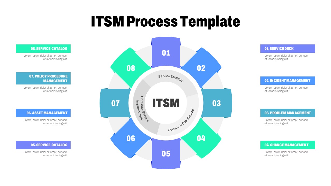 Circular ITSM process management infographic template showing eight interconnected IT service workflow stages including service desk, incident management, problem management, change management, asset management, policy procedure management, and service catalog in a modern blue and green design for PowerPoint and Google Slides.