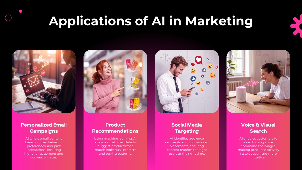 Applications of AI in Marketing slide featuring personalized email campaigns, product recommendations, social media targeting, and voice search solutions for PowerPoint and Google Slides.