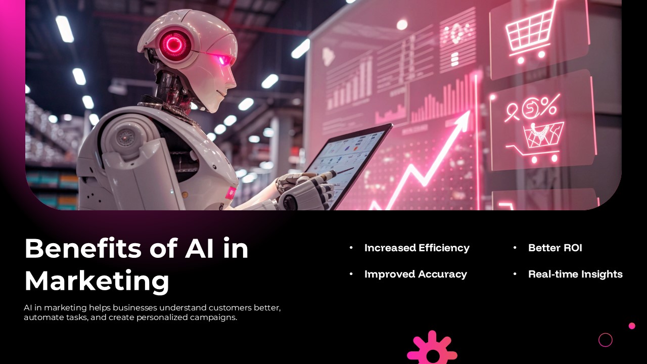 Benefits of AI in Marketing slide featuring AI-driven analytics, automation, improved accuracy, increased efficiency, real-time insights, and ROI growth for PowerPoint and Google Slides.