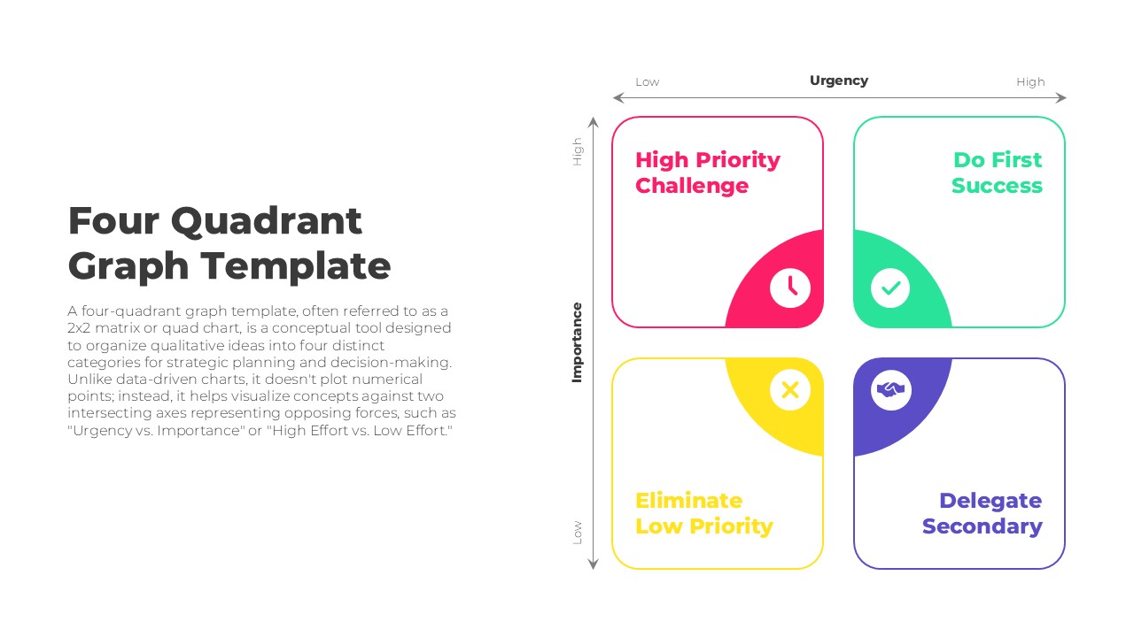 Four quadrant graph template illustrating an urgency and importance matrix with sections for high priority challenges, do first tasks, delegated activities, and low priority items for decision-making and strategic planning.