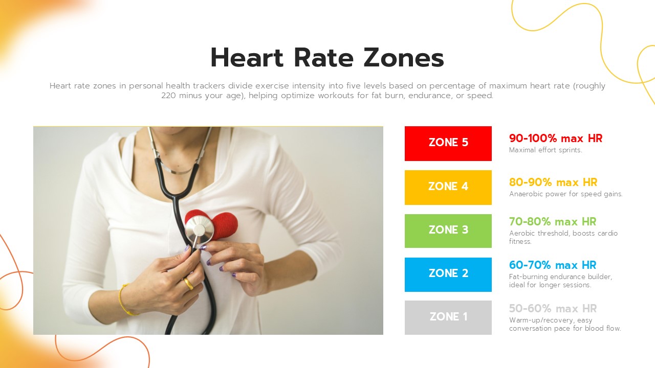 Heart rate zones presentation slide showing fitness intensity levels, maximum heart rate ranges, cardio training zones, and health monitoring visuals for wellness tracking.