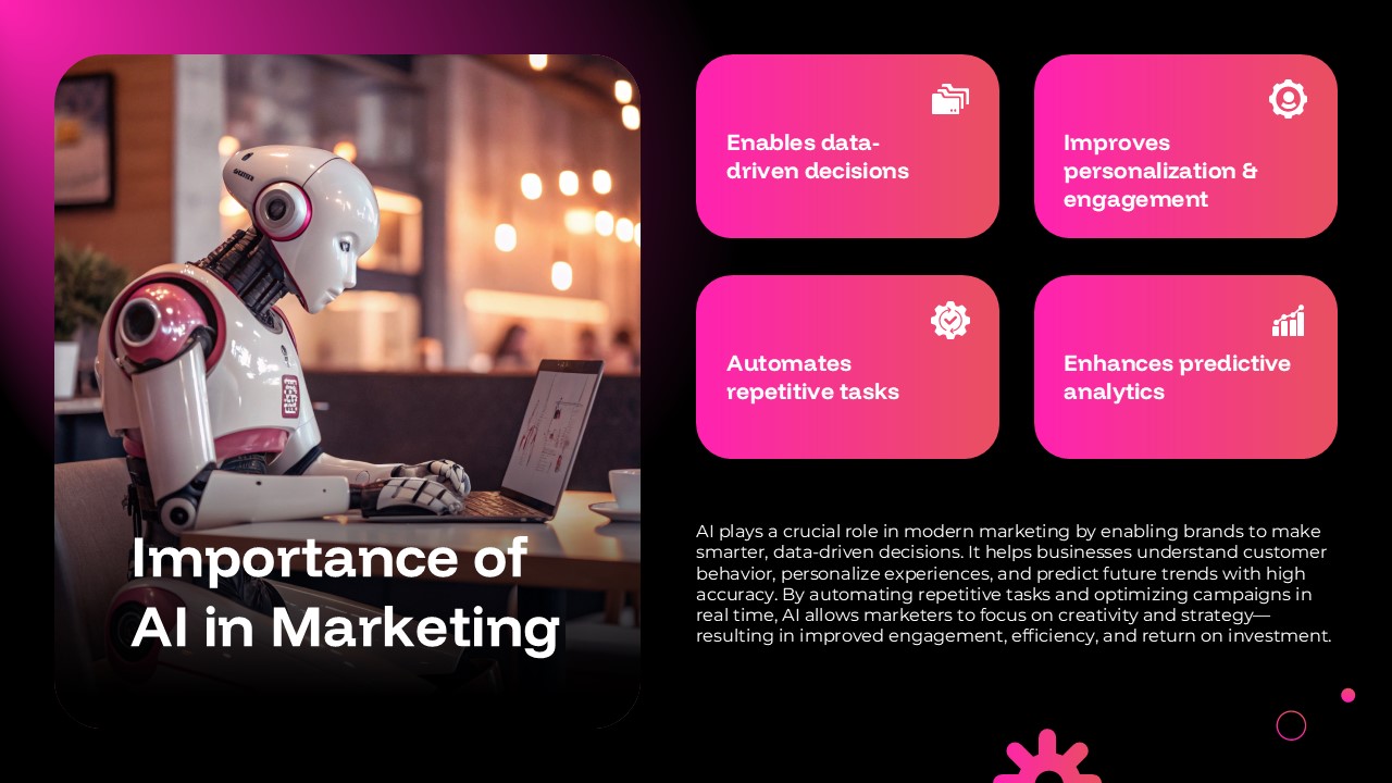 Importance of AI in Marketing slide featuring a robotic assistant, predictive analytics, automation benefits, and data-driven marketing concepts for PowerPoint and Google Slides.