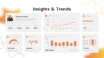Insights and trends dashboard slide for a personal health tracker presentation featuring fitness analytics, hydration tracking, heart rate data, sleep monitoring, calorie tracking, and activity charts.