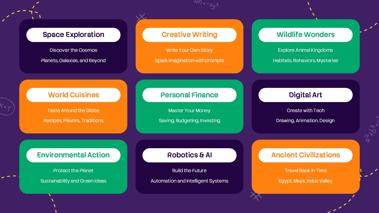 Interactive choice board slide featuring colorful topic cards for space exploration, creative writing, wildlife wonders, personal finance, robotics and AI, digital art, environmental action, world cuisines, and ancient civilizations.