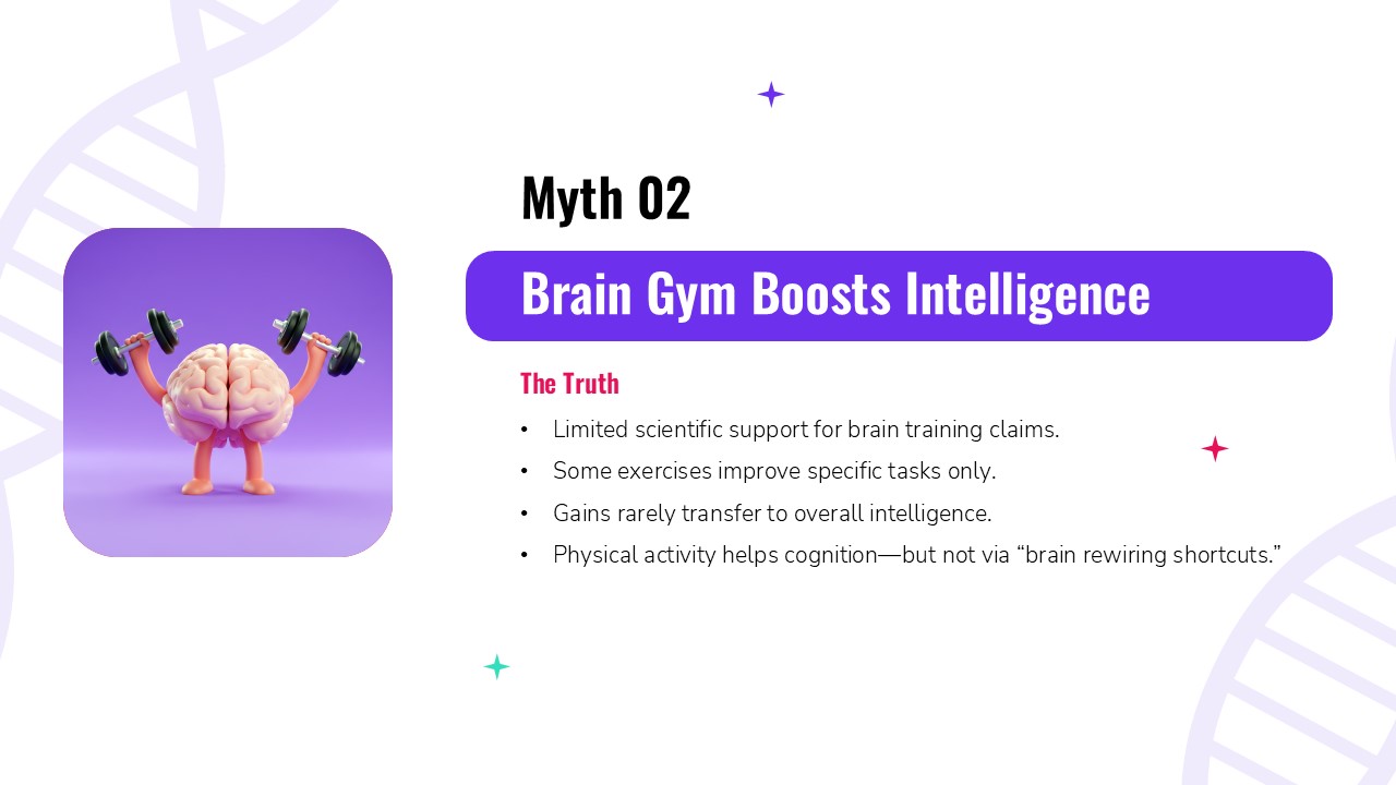 Myth 02 presentation slide debunking the “Brain Gym Boosts Intelligence” neuromyth, featuring a brain lifting weights illustration and evidence-based neuroscience insights.