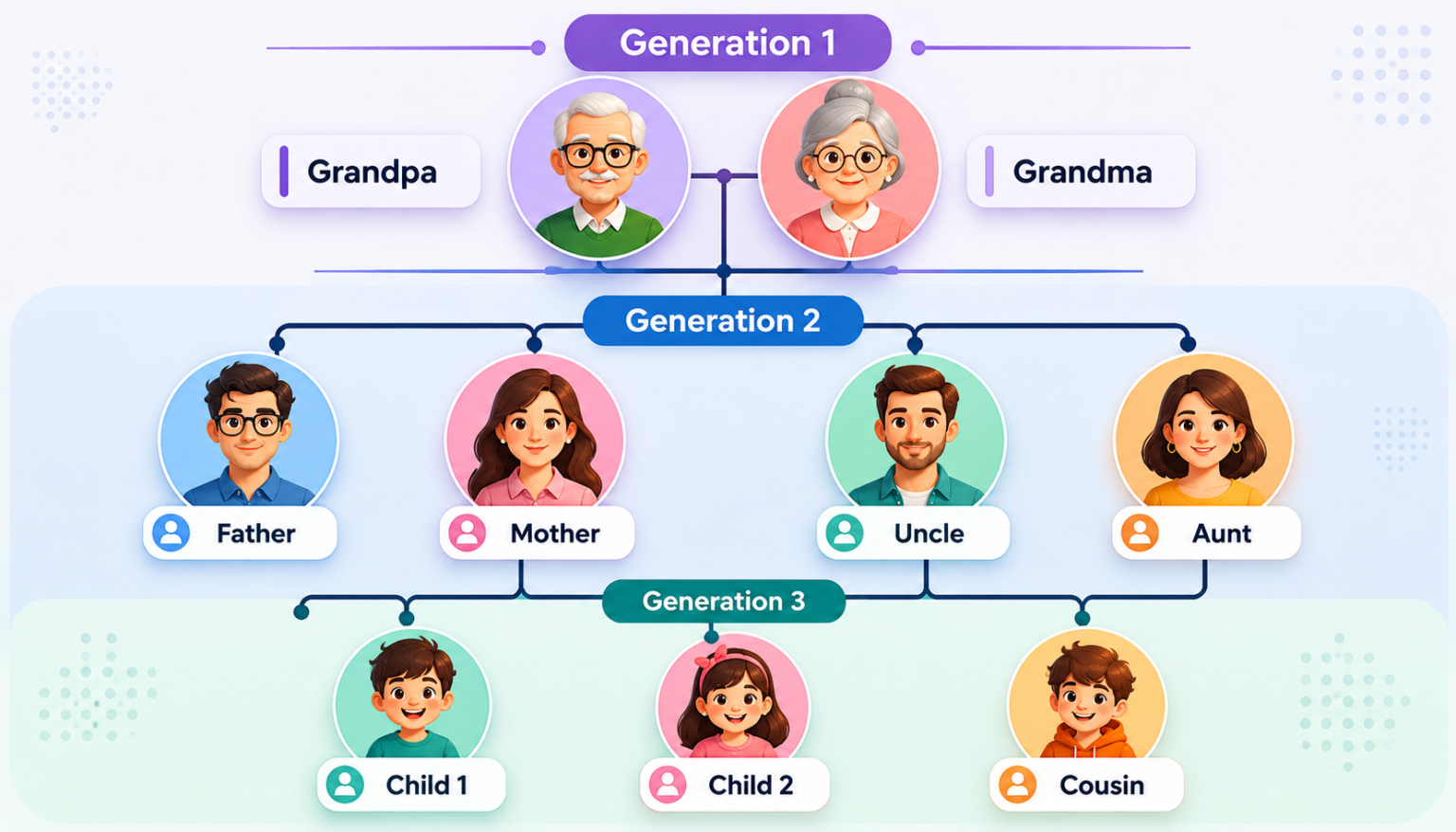 Parent Generation Example Organizing Generations in a Family Tree Presentation - SlideKit