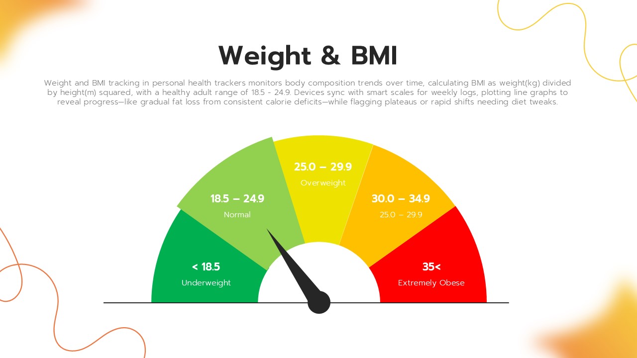Weight and BMI tracking slide featuring a BMI scale chart with underweight, normal, overweight, and obesity ranges for personal health tracker presentations.