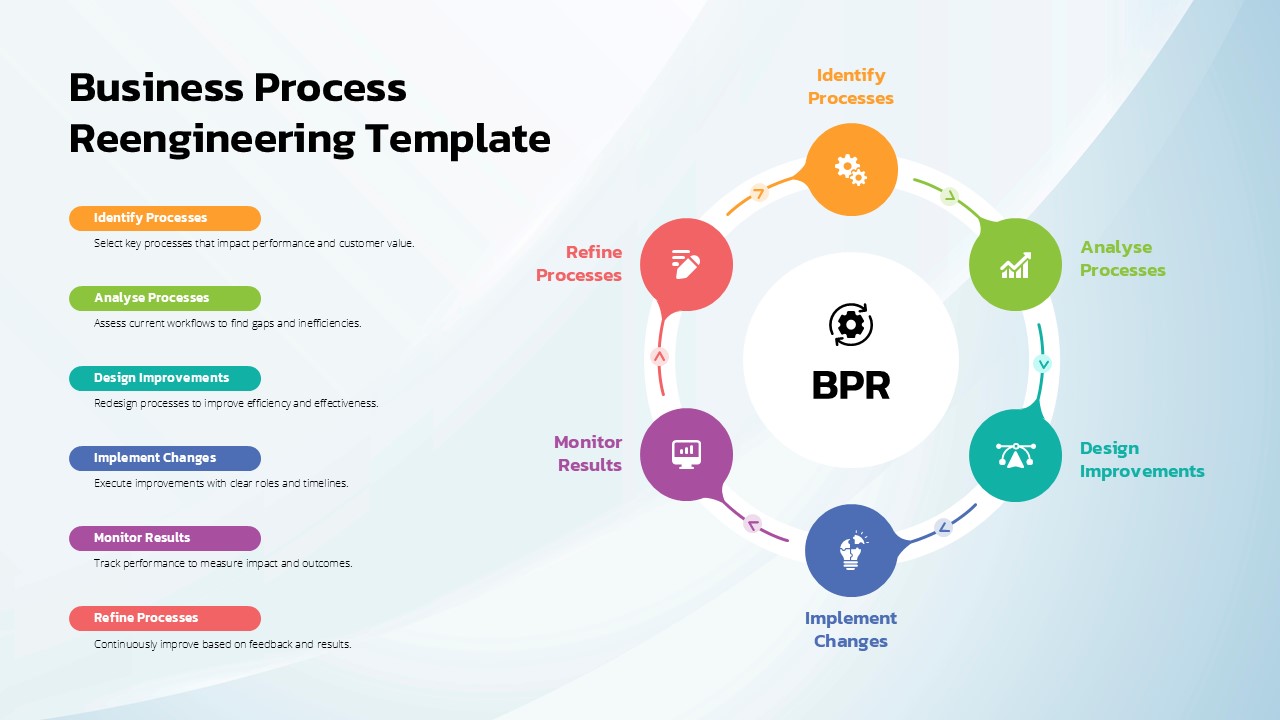 Business Process Reengineering infographic slide showing a six-stage circular workflow around a central BPR hub. The process includes Identify Processes, Analyse Processes, Design Improvements, Implement Changes, Monitor Results, and Refine Processes. Color-coded icons and connected arrows illustrate the continuous improvement cycle, while a sidebar provides brief descriptions of each stage. The clean, professional layout is designed for presenting business transformation, workflow optimization, operational efficiency, and process improvement strategies.