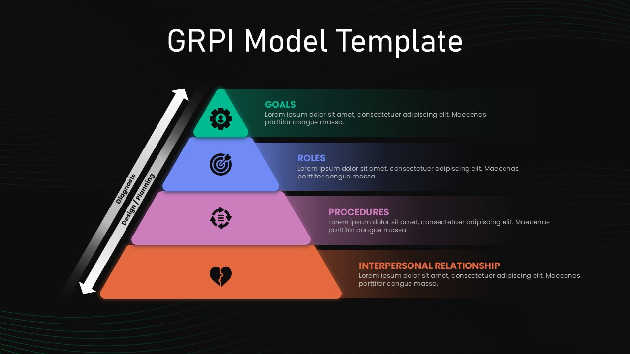 GRPI Model pyramid diagram showing the four components of team effectiveness: Goals, Roles, Procedures, and Interpersonal Relationships, with diagnosis and design planning arrows in a modern business presentation layout.