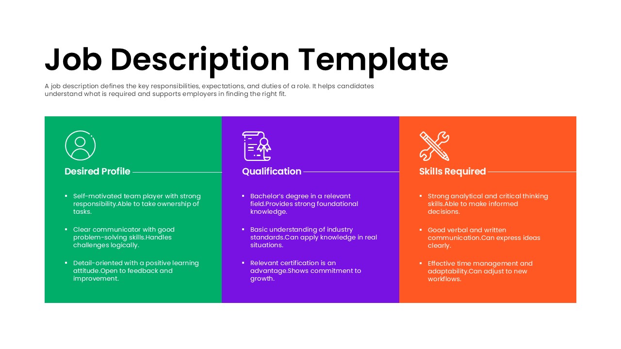 Job Description Template slide featuring sections for Desired Profile, Qualifications, and Skills Required in a professional recruitment presentation layout for PowerPoint and Google Slides.