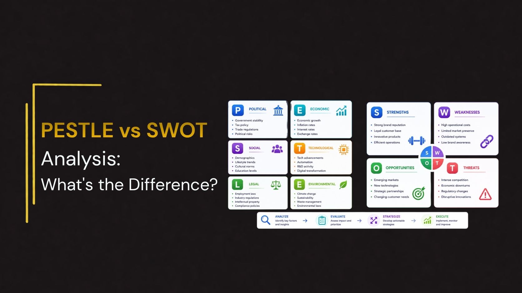 Dark-themed comparison infographic illustrating PESTLE vs SWOT Analysis, featuring Political, Economic, Social, Technological, Legal, and Environmental factors