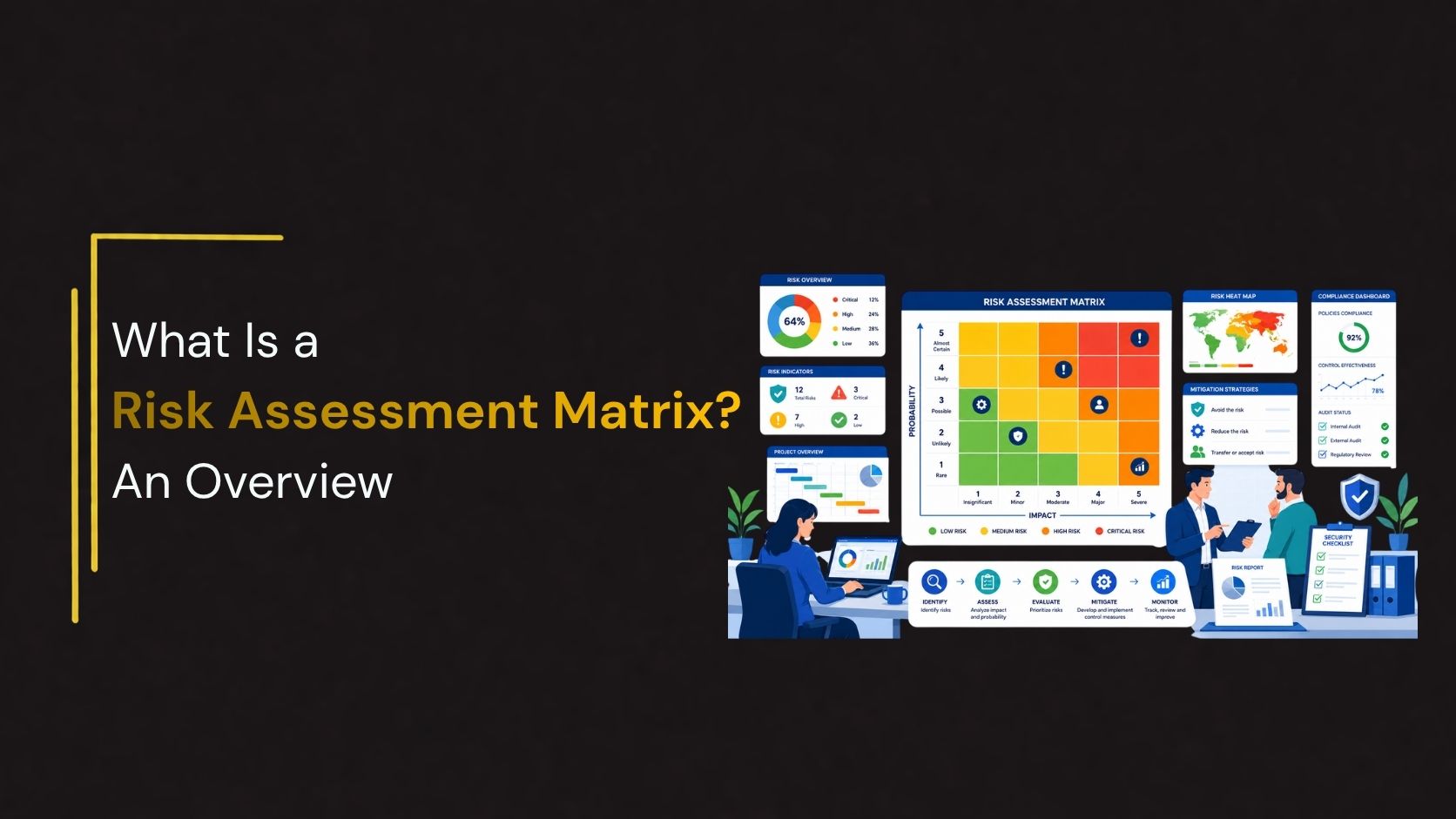 Risk Assessment Matrix presentation slide featuring a color-coded risk heat map, risk overview dashboard, compliance checklist, risk management process, and analytics visuals for risk evaluation and mitigation planning.