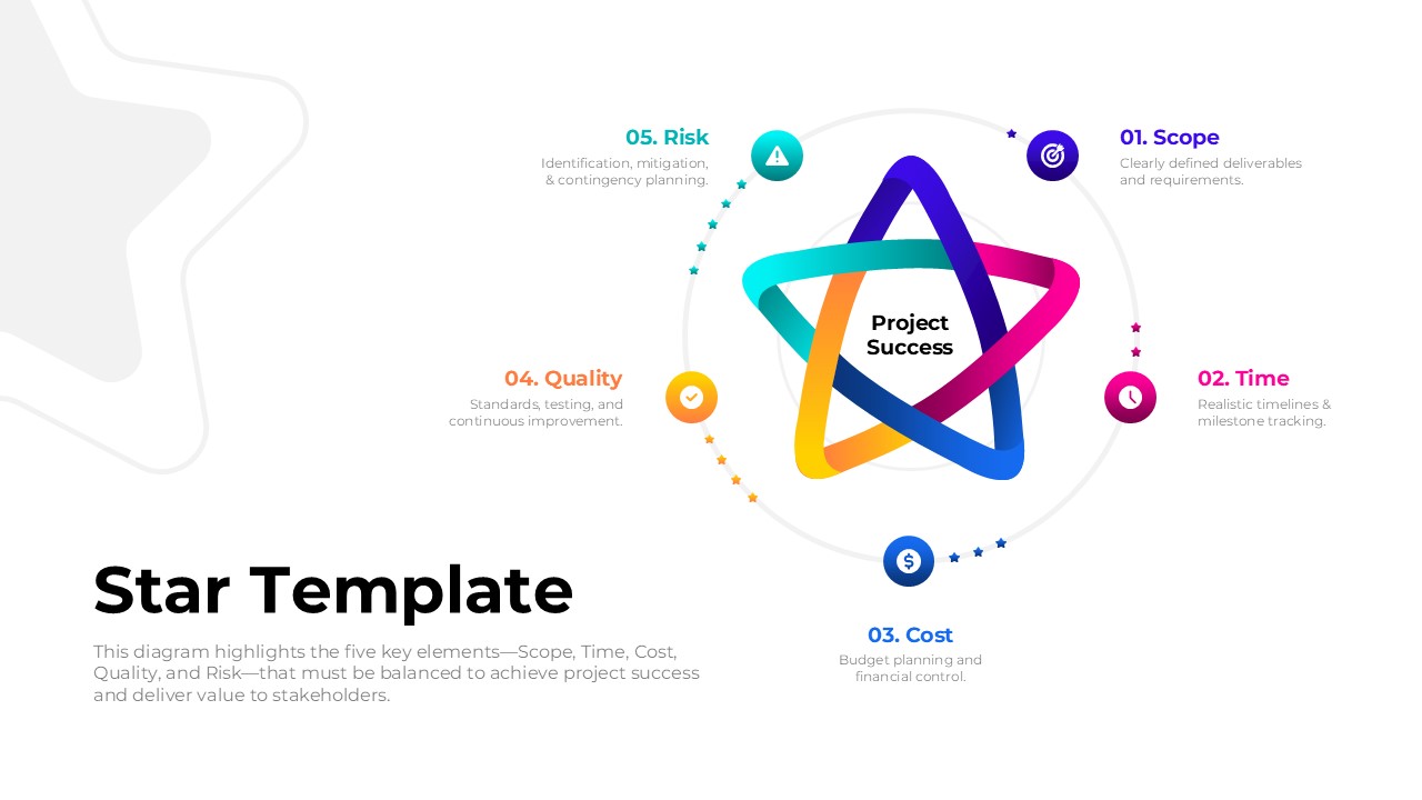 Colorful star diagram infographic illustrating five key project management factors—Scope, Time, Cost, Quality, and Risk—surrounding a central Project Success concept, designed for business and project planning presentations.