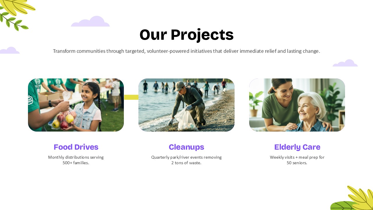 Community Service projects showcase slide featuring key volunteer initiatives including food drives, environmental cleanups, and elderly care programs. Designed to highlight community outreach efforts, project impact, volunteer activities, and social responsibility initiatives for nonprofit and charity presentations.