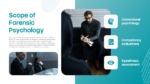 Scope of Forensic Psychology slide featuring competency evaluations, correctional psychology, eyewitness assessment, and psychological interviews within legal and criminal justice settings, presented in a modern teal and white forensic psychology presentation design.