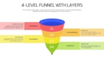 4-level funnel with layers presentation template featuring a colorful four-stage funnel for Awareness, Consideration, Conversion, and Retention, with editable content sections for customer journey, sales funnel, and marketing strategy presentations in PowerPoint and Google Slides.
