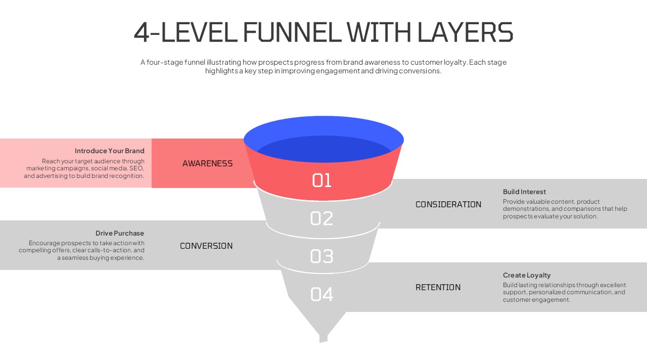 4-level funnel presentation template with the Awareness stage highlighted in color and the remaining funnel levels grayed out, illustrating the first phase of the customer journey for marketing and sales presentations in PowerPoint and Google Slides.