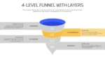4-level funnel presentation template with the Consideration stage highlighted in color and the remaining funnel levels grayed out, illustrating the evaluation phase of the customer journey for marketing and sales presentations in PowerPoint and Google Slides.