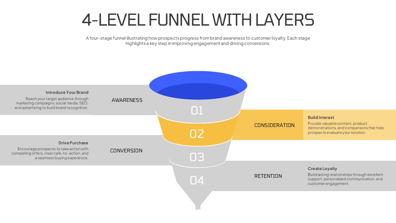 4-level funnel presentation template with the Consideration stage highlighted in color and the remaining funnel levels grayed out, illustrating the evaluation phase of the customer journey for marketing and sales presentations in PowerPoint and Google Slides.