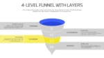 4-level funnel presentation template with the Conversion stage highlighted in color and the remaining funnel levels grayed out, illustrating the purchase and decision phase of the customer journey for marketing and sales presentations in PowerPoint and Google Slides.