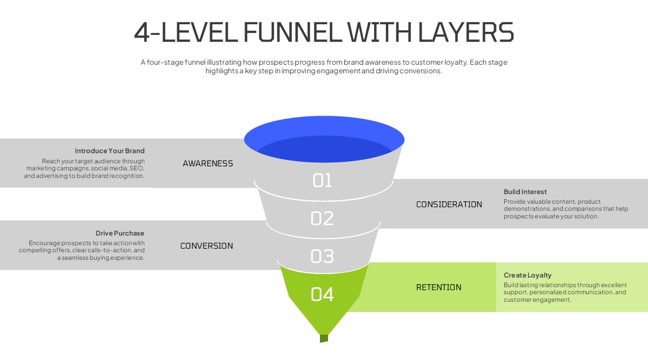 4-level funnel presentation template with the Retention stage highlighted in color and the remaining funnel levels grayed out, illustrating the customer loyalty and retention phase for marketing and sales presentations in PowerPoint and Google Slides.