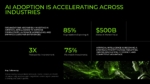 AI Adoption Across Industries slide showcasing AI adoption statistics, market growth, productivity improvements, planned investments, and key insights in a modern black and neon green presentation design for PowerPoint and Google Slides.