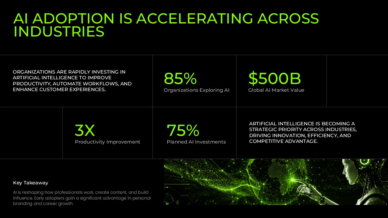 AI Adoption Across Industries slide showcasing AI adoption statistics, market growth, productivity improvements, planned investments, and key insights in a modern black and neon green presentation design for PowerPoint and Google Slides.