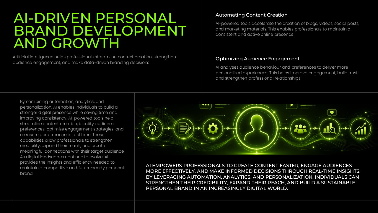 AI-Driven Personal Brand Development and Growth slide highlighting content automation, audience engagement, analytics, personalization, and AI-powered branding strategies in a modern black and neon green presentation design for PowerPoint and Google Slides.