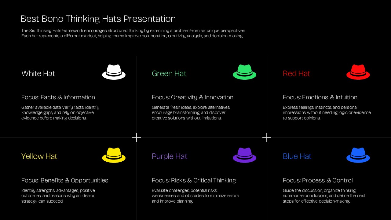 Six Thinking Hats PowerPoint and Google Slides template featuring six colored hats representing facts, creativity, emotions, opportunities, risks, and process control in a decision-making framework.