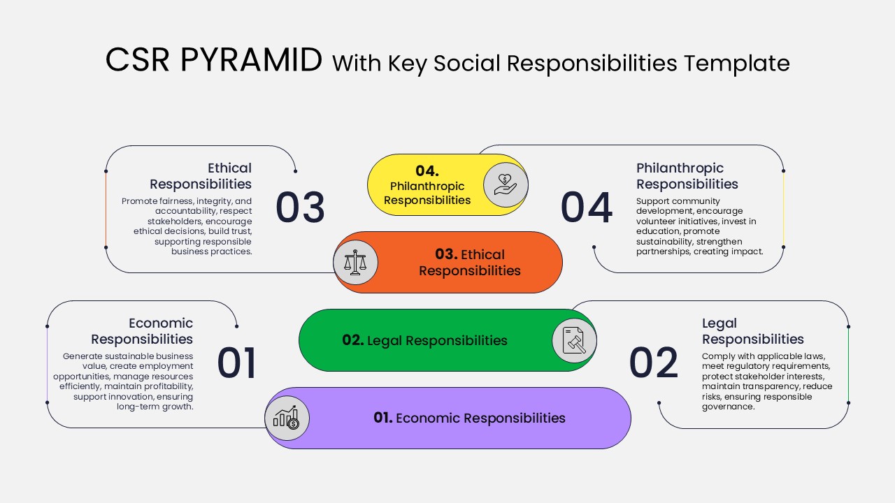 CSR Pyramid with Key Social Responsibilities infographic showing the four levels of Corporate Social Responsibility: Economic Responsibilities, Legal Responsibilities, Ethical Responsibilities, and Philanthropic Responsibilities in a colorful layered pyramid-style layout for business, ESG, and sustainability presentations.