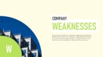 Company weaknesses SWOT analysis slide with a highlighted weaknesses section, editable text area, and a modern building image alongside a colorful SWOT infographic.