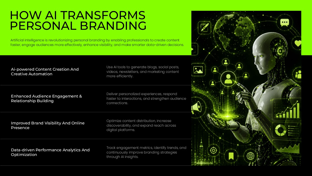 How AI Transforms Personal Branding slide highlighting AI-powered content creation, audience engagement, brand visibility, and performance analytics in a futuristic black and neon green presentation design for PowerPoint and Google Slides.