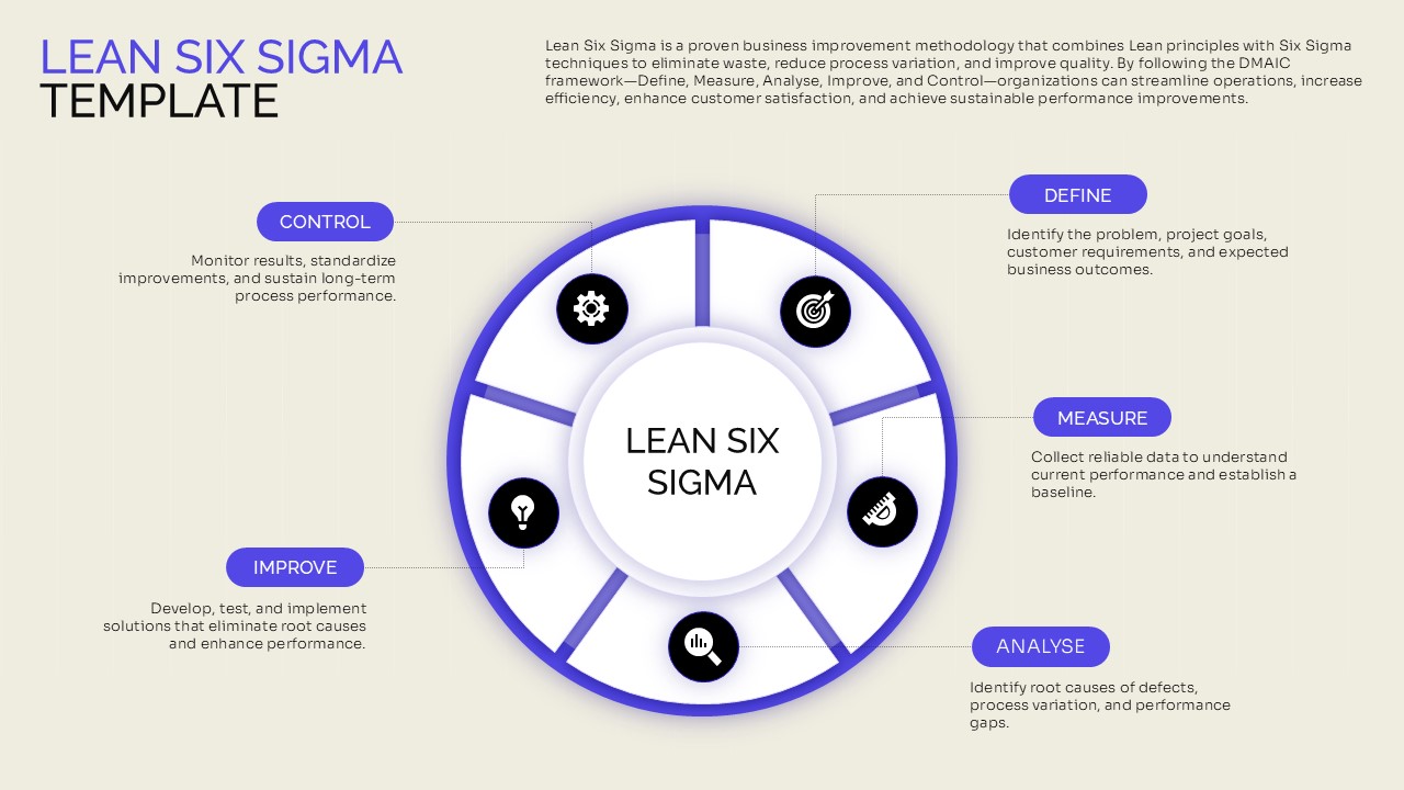 Lean Six Sigma DMAIC PowerPoint template featuring a circular process diagram illustrating the five phases—Define, Measure, Analyze, Improve, and Control—with editable sections for process improvement, quality management, and operational excellence presentations.