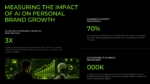 Measuring the Impact of AI on Personal Brand Growth slide featuring AI performance metrics, content production, audience engagement, and growth analytics in a modern black and neon green presentation design for PowerPoint and Google Slides.