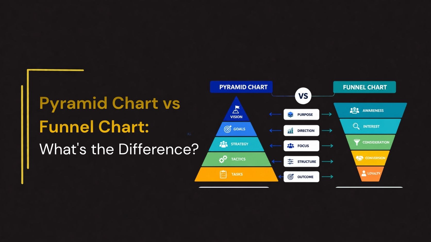 Modern comparison infographic illustrating a Pyramid Chart and Funnel Chart side by side, highlighting hierarchical levels, sales funnel stages, strategic planning concepts, and business process visualization for presentations.
