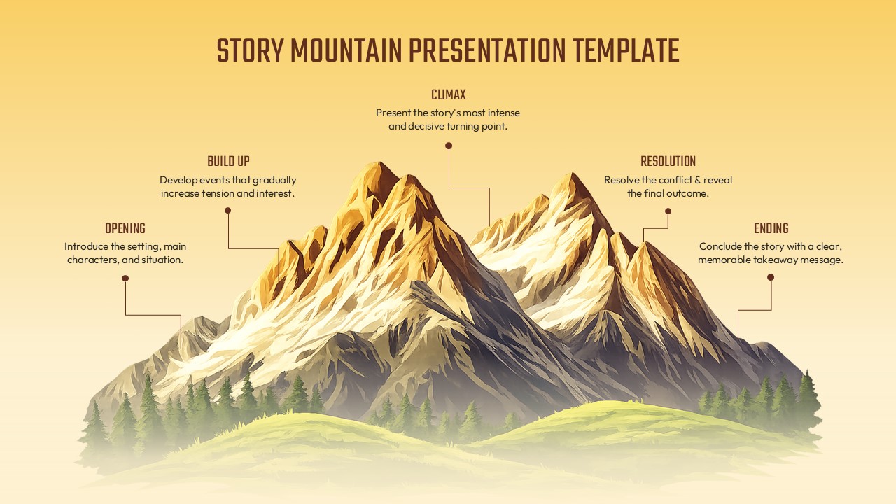 Story Mountain presentation template illustrating the five stages of storytelling—Opening, Build Up, Climax, Resolution, and Ending—using a mountain journey infographic for presentations.