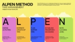 ALPEN Method Time Management presentation slide showing the five-step productivity framework: Define Activities, Estimate Length of Time, Plan Buffer Time, Establish Prioritized Decisions, and Note Success Level.