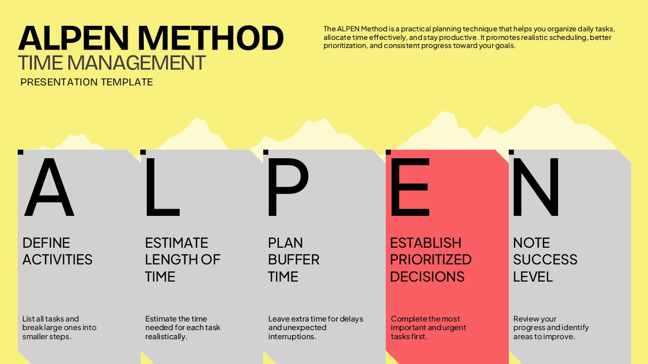 ALPEN Method Time Management presentation slide highlighting the Establish Prioritized Decisions step, emphasizing task prioritization while the remaining ALPEN stages are displayed in muted gray.