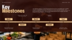 Key Milestones slide for a Cloud Kitchen Business Plan PowerPoint and Google Slides template featuring a business growth timeline, launch phases, breakeven roadmap, expansion goals, and operational milestones.