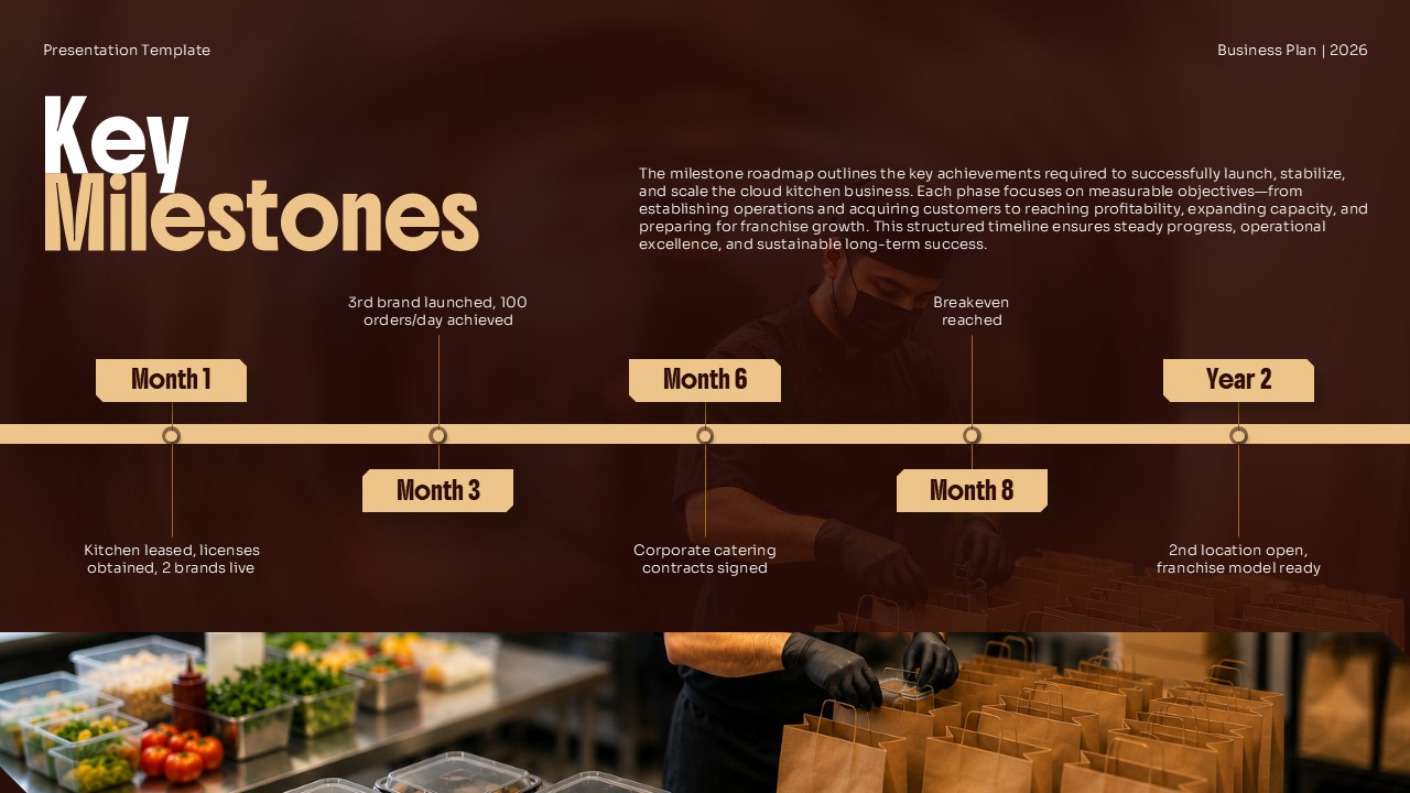 Key Milestones slide for a Cloud Kitchen Business Plan PowerPoint and Google Slides template featuring a business growth timeline, launch phases, breakeven roadmap, expansion goals, and operational milestones.