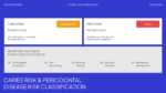 Dental Hygiene Caries and Periodontal Risk Assessment slide template featuring caries risk classification, periodontal disease risk, patient education needs, and preventive care recommendations in editable PowerPoint and Google Slides format.