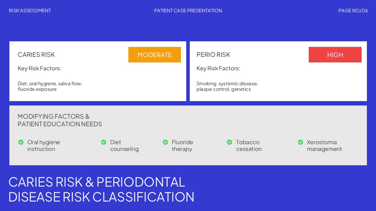 Dental Hygiene Caries and Periodontal Risk Assessment slide template featuring caries risk classification, periodontal disease risk, patient education needs, and preventive care recommendations in editable PowerPoint and Google Slides format.