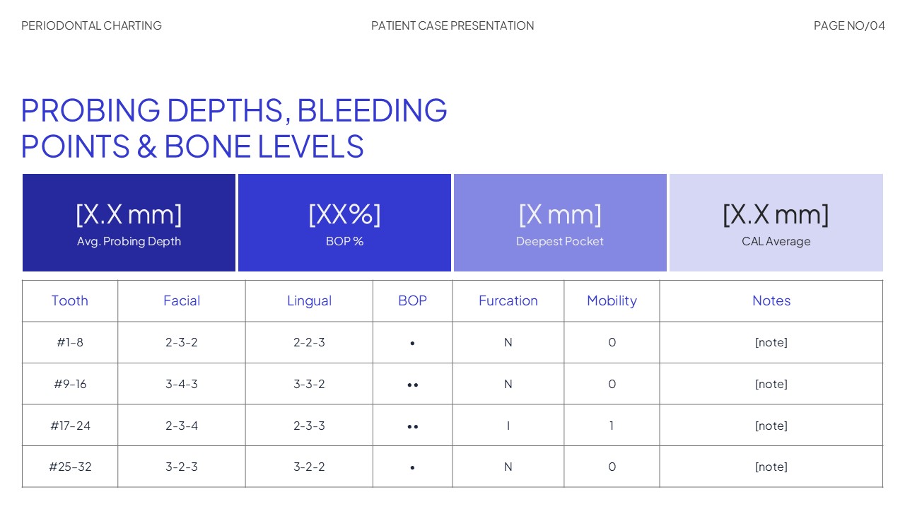 Dental Hygiene Periodontal Charting slide template featuring probing depths, bleeding on probing (BOP), bone level metrics, and an editable periodontal assessment table for PowerPoint and Google Slides.