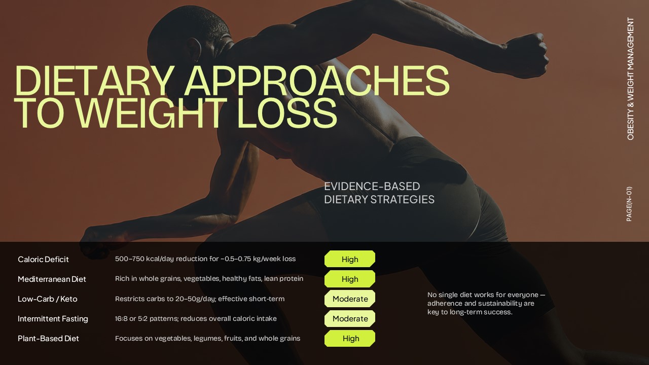 Dietary Approaches to Weight Loss presentation slide featuring evidence-based nutrition strategies including calorie deficit, Mediterranean diet, low-carb, intermittent fasting, and plant-based diets for healthcare, nutrition, and wellness presentations in PowerPoint and Google Slides.
