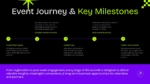 Event Journey & Key Milestones slide from a modern Event Proposal presentation template featuring a timeline from registration to post-event follow-up with milestones for speaker announcements, summit day, and business networking in a bold purple, black, and neon green design for PowerPoint and Google Slides.